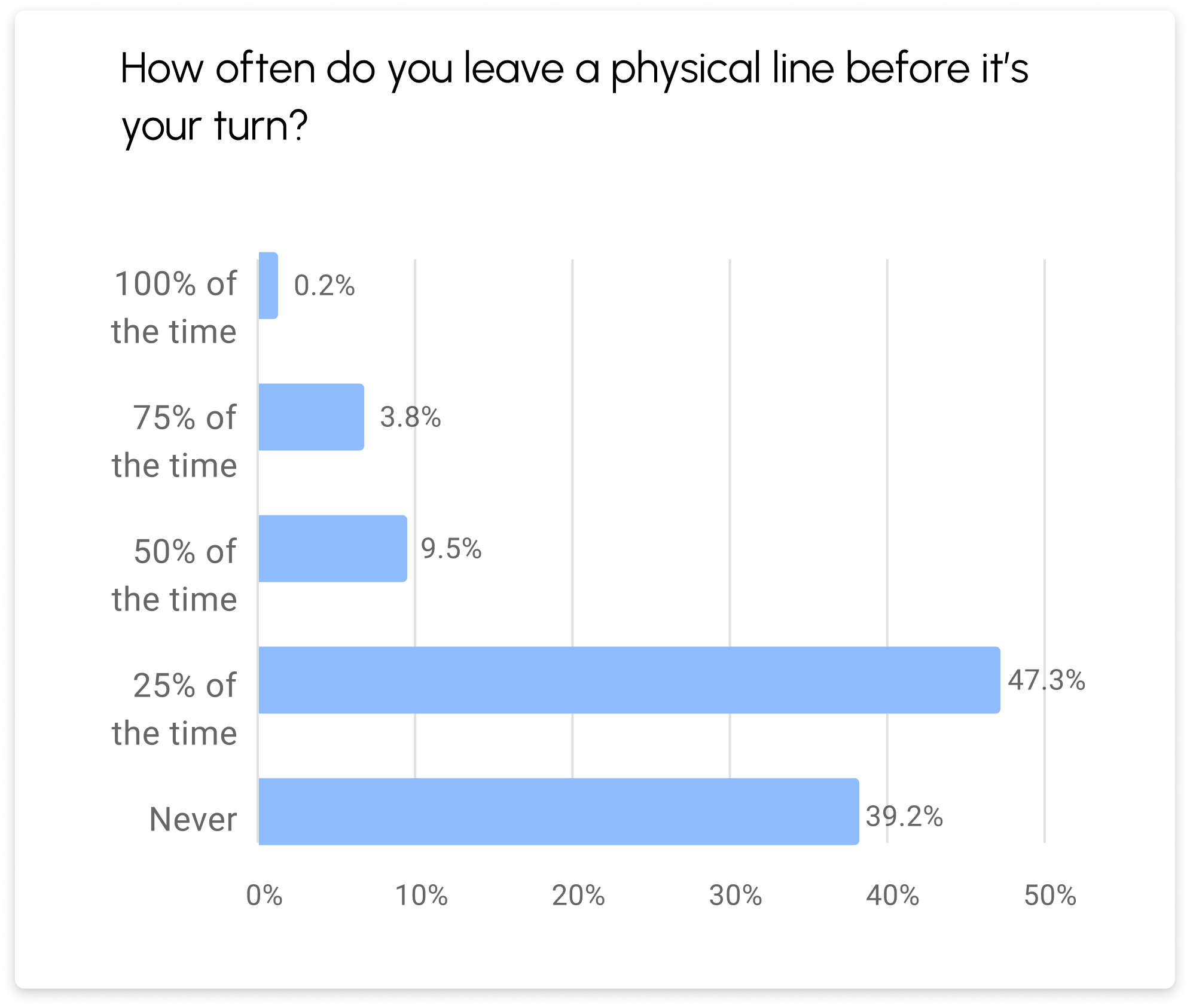 Customer survey